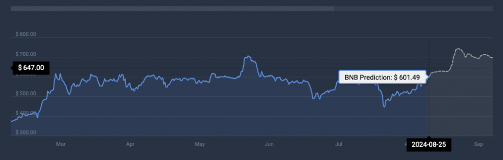 BNB cryptocurrency